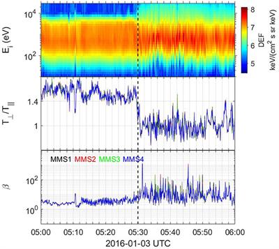 Current Sheet Statistics in the Magnetosheath